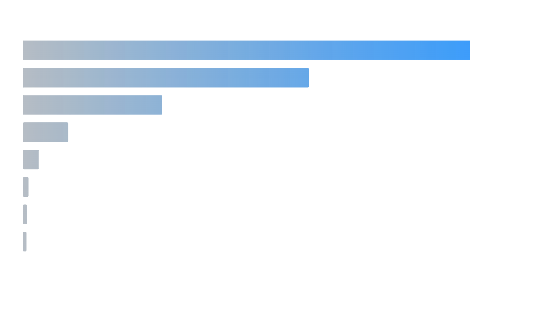 Global Lithium Mine Production 2022