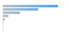 Global Lithium Mine Production 2022