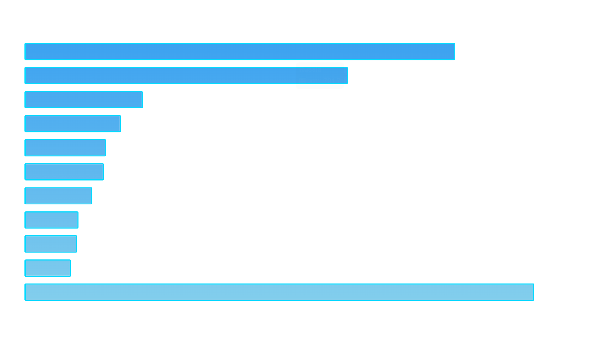 Global Natural Gas Producers 2021