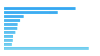 Global Natural Gas Producers 2021