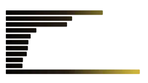 Global Oil Producers 2022