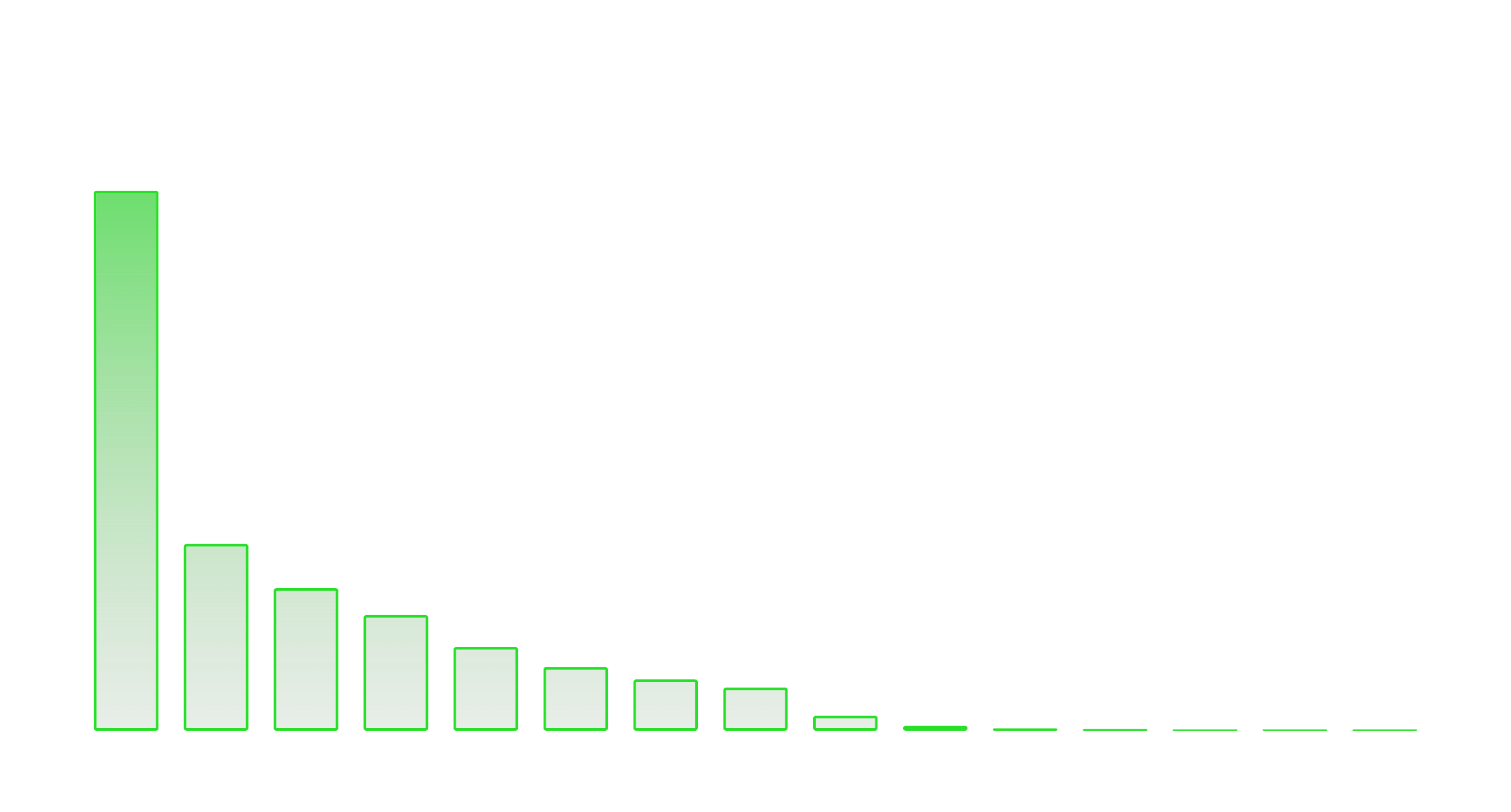 Global Uranium Mining Production 2022