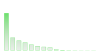 Global Uranium Mining Production 2022