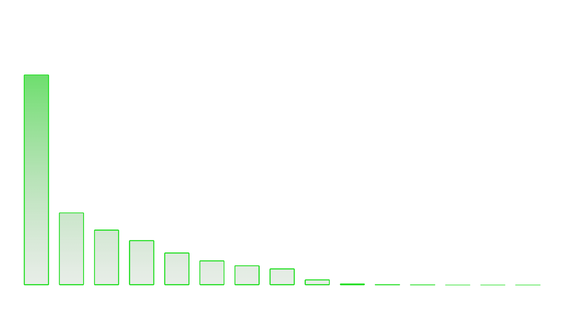 Global Uranium Mining Production 2022