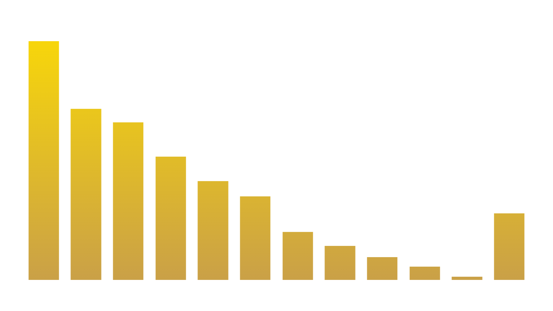 Global Wheat, Flour, and Products Export 2022-2023