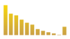 Global Wheat, Flour, and Products Export 2022-2023