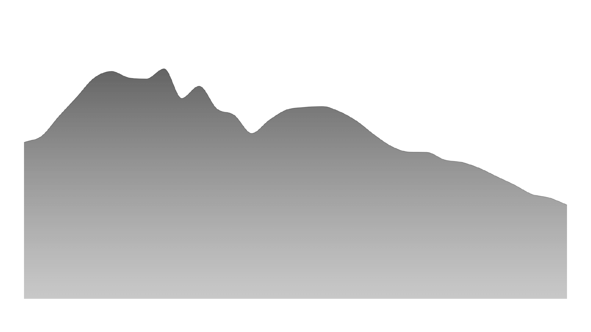 Number of Prisoners in Russia