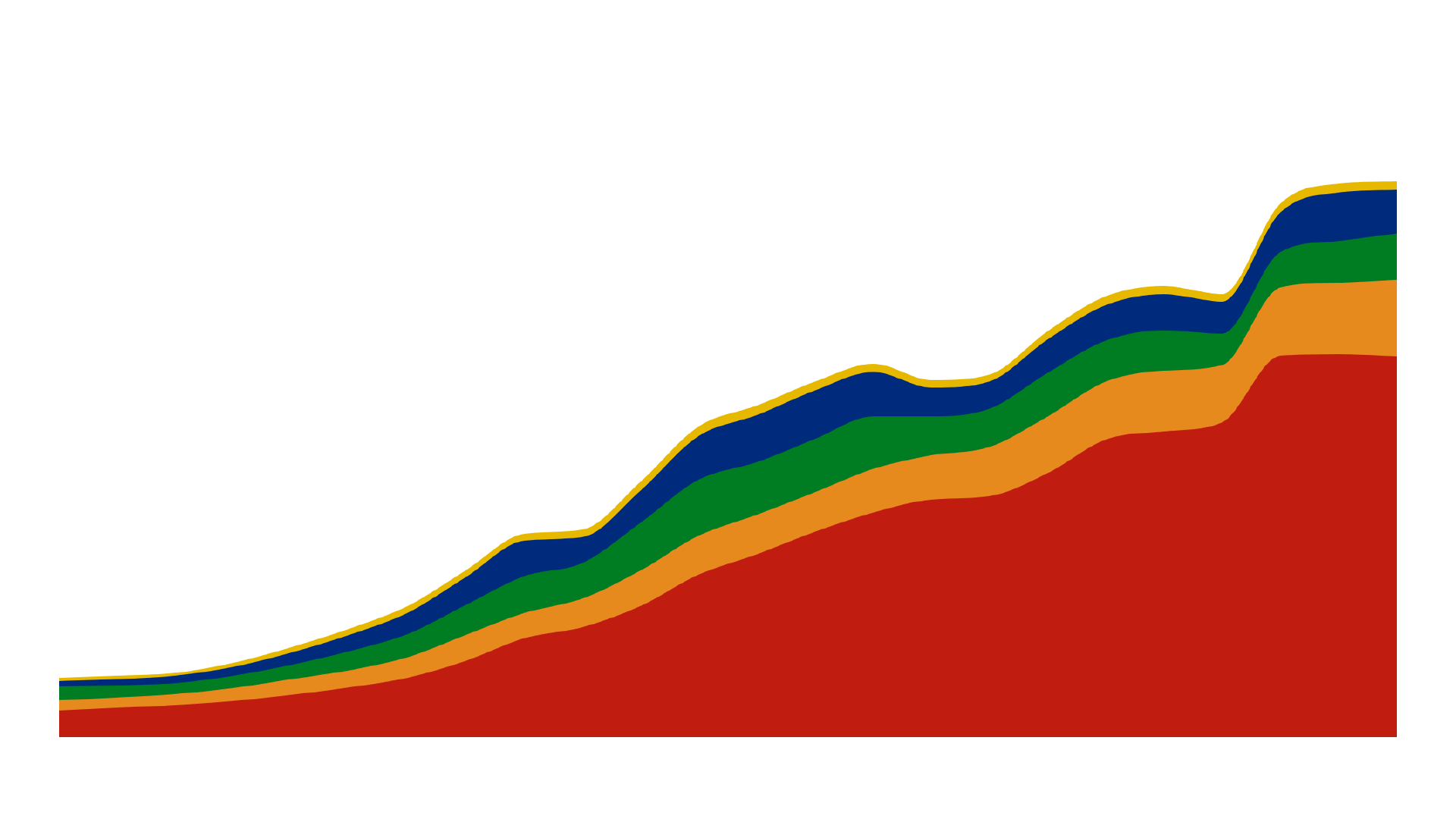 BRICS Gross Domestic Product (GDP)