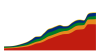 BRICS Gross Domestic Product (GDP)