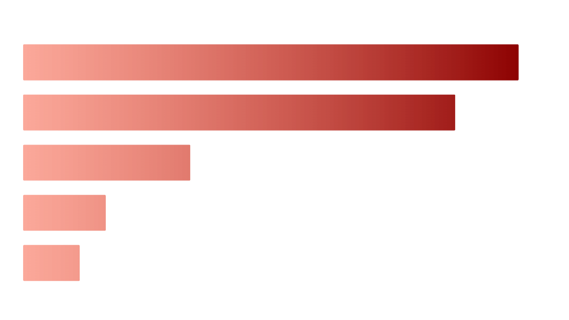 BRICS Number of Reported Homicide Cases 2022