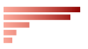 BRICS Number of Reported Homicide Cases 2022