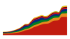 BRICS + New Members Gross Domestic Product (GDP)