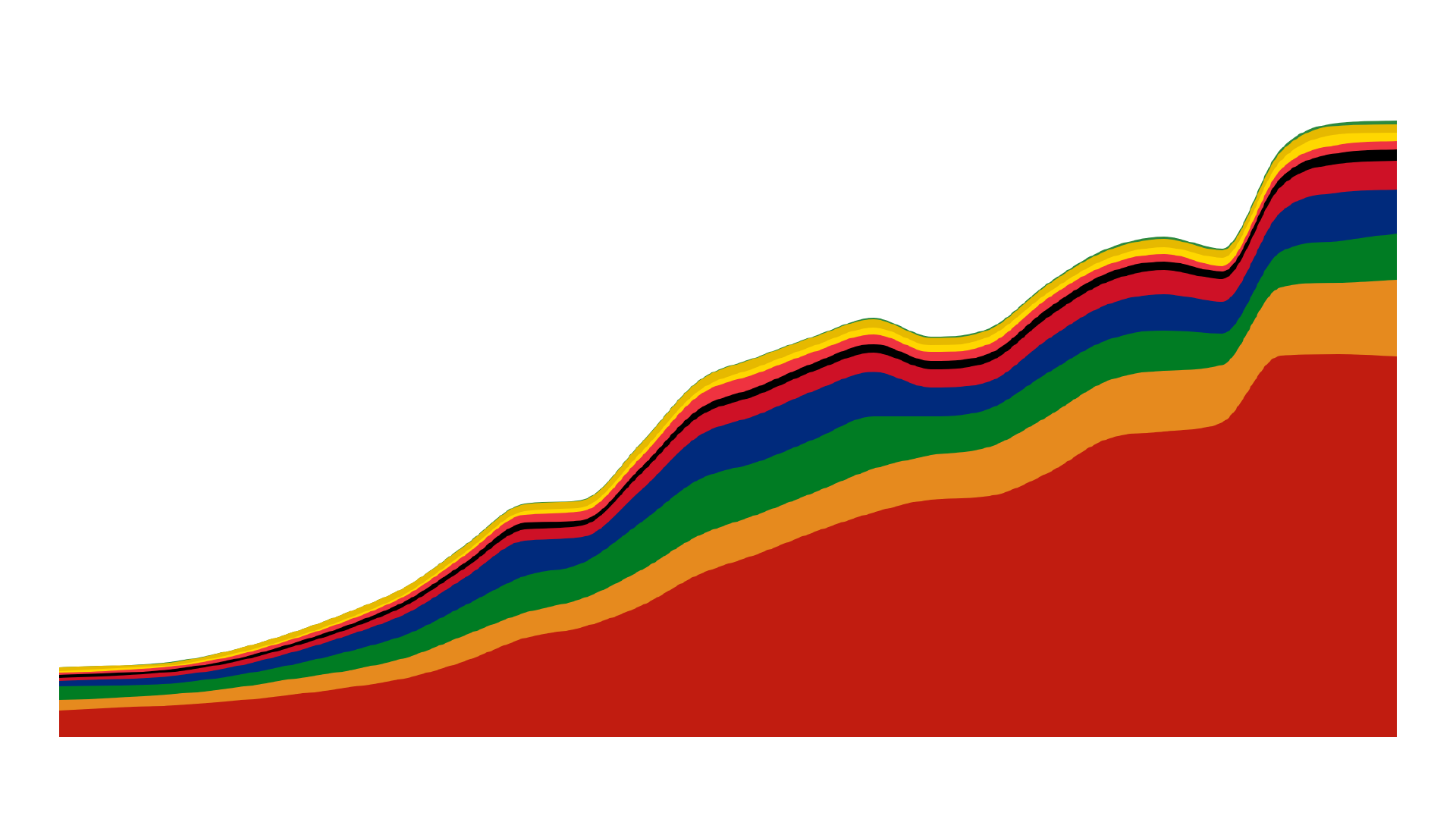 BRICS + New Members Gross Domestic Product (GDP)