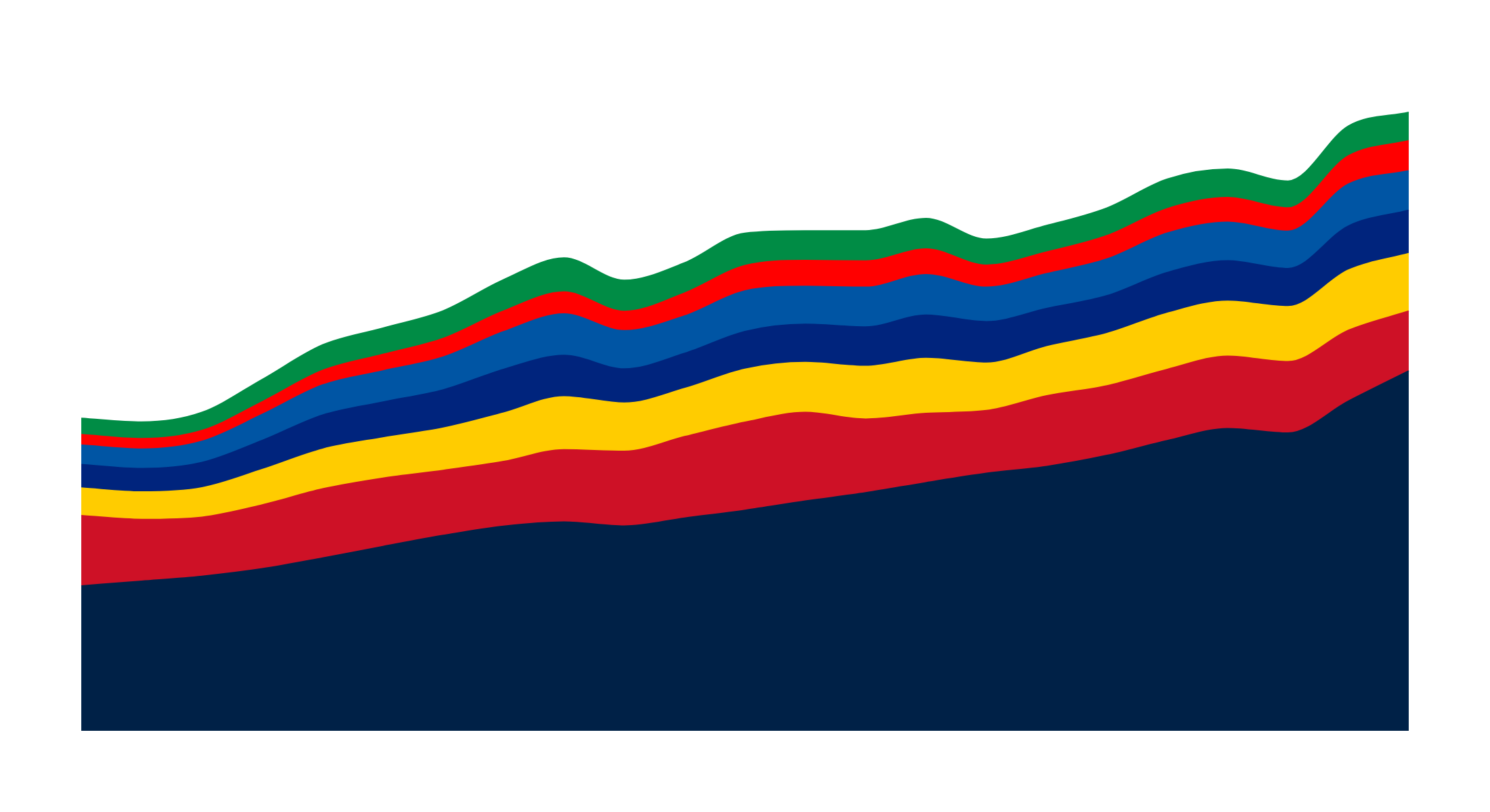 g7-gross-domestic-product-gdp