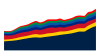 G7 Gross Domestic Product (GDP)